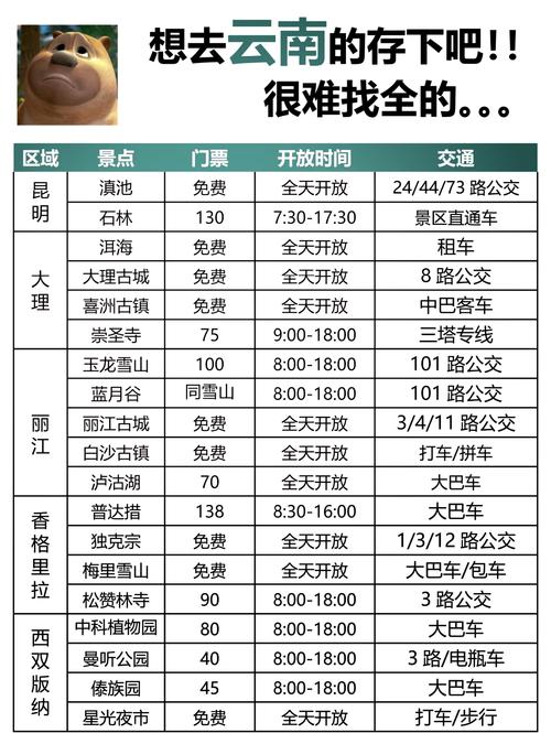 两个人去丽江5000够吗