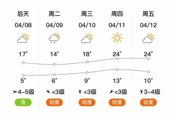 河北省唐山天气