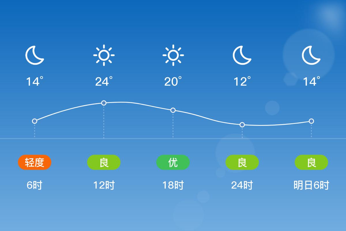 2022全国交通天气最新预报:8月22日高速路况最新实时查询