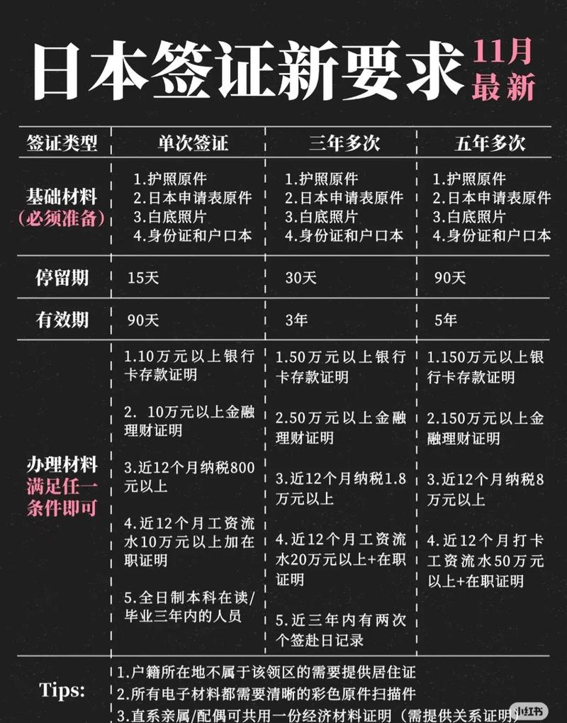 日本签证可以自己办理么