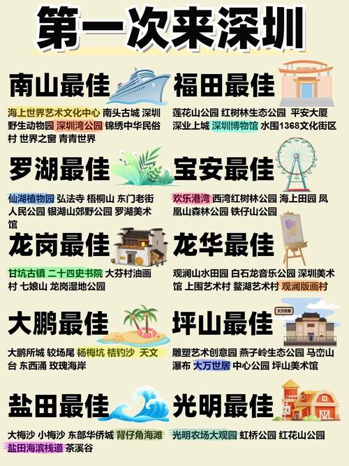 深圳政府投资的旅行风景区名单?