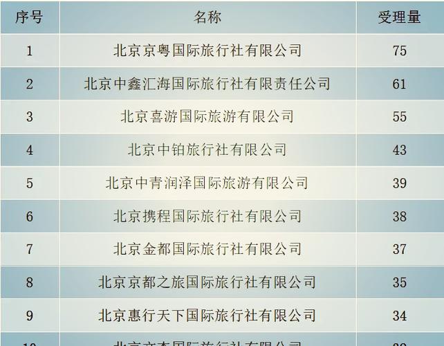 北京旅游找哪家靠谱,北京的旅行社哪家好