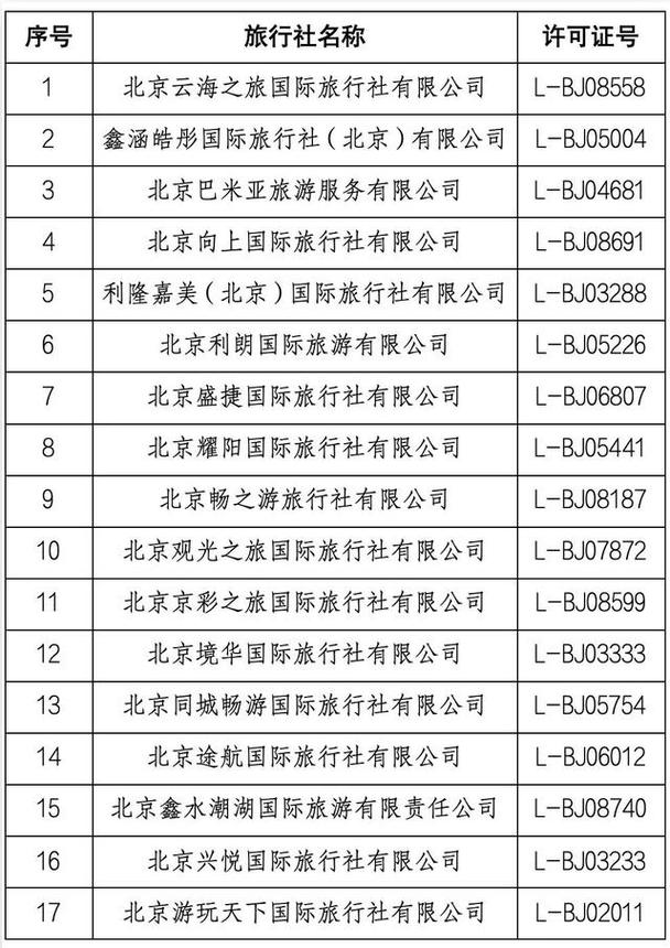望京有哪些旅行社?