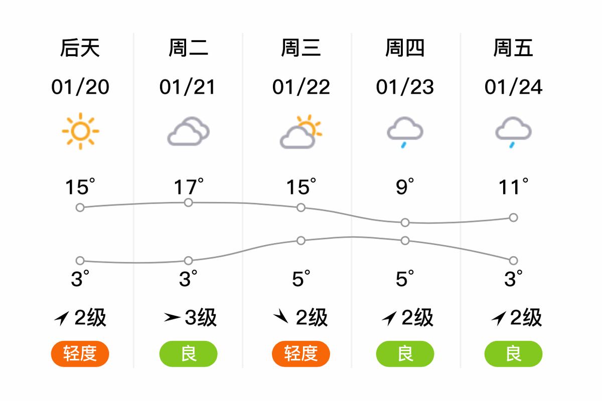2022全国交通天气最新预报:6月1日高速路况最新实时查询