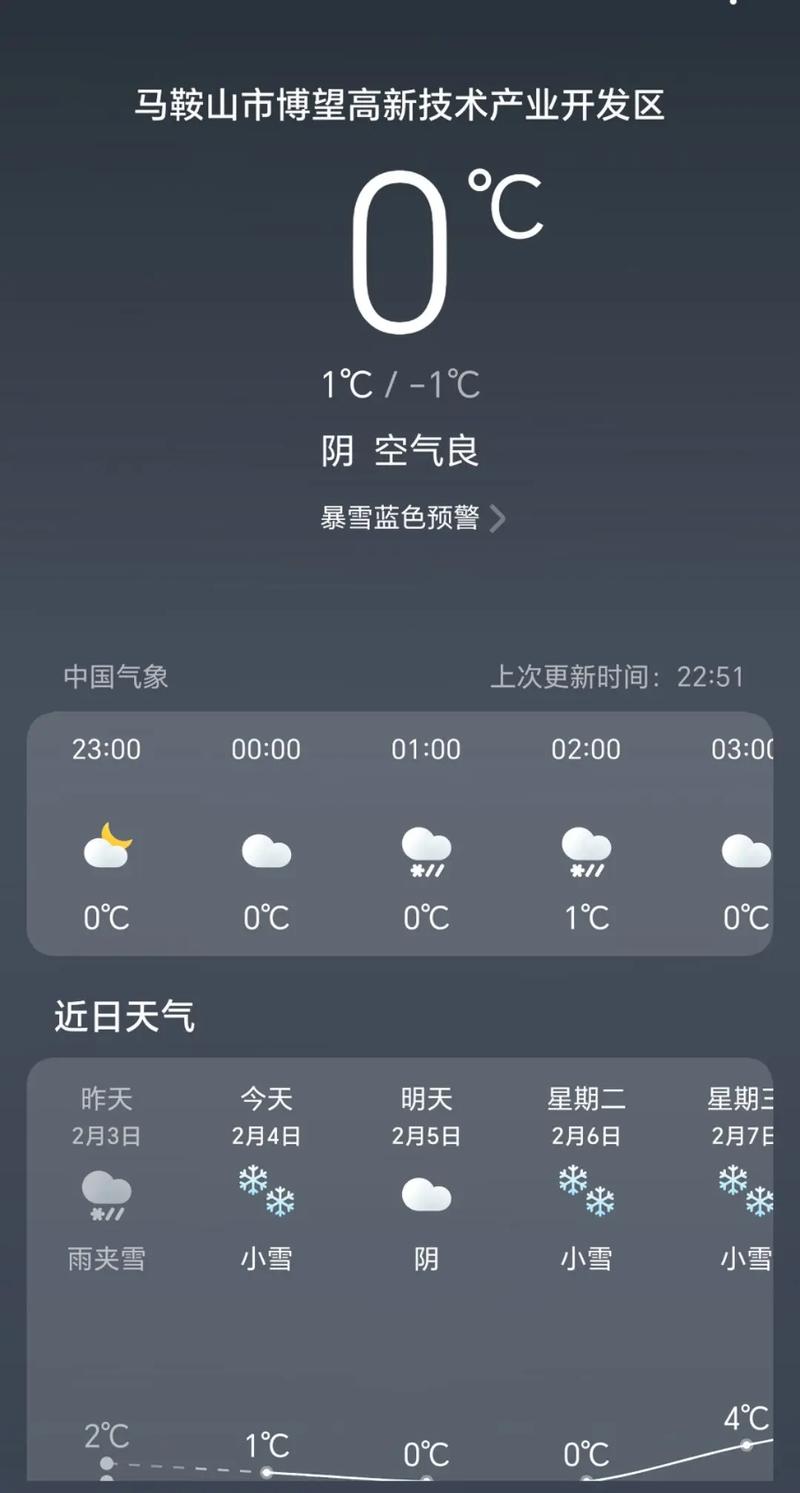 2016年6月9号安徽凤凰湖天气预报