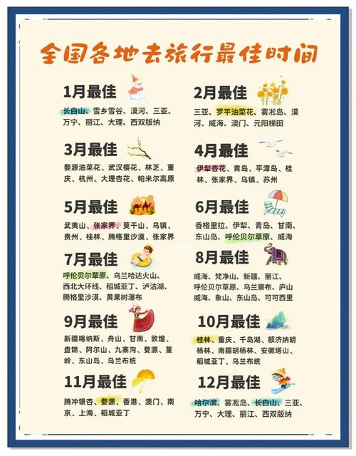 12月份适合旅游的城市,最佳旅游目的地推荐