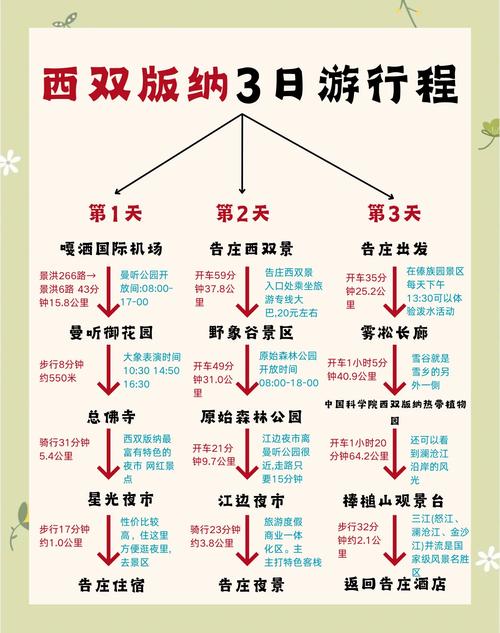 西双版纳旅游攻略