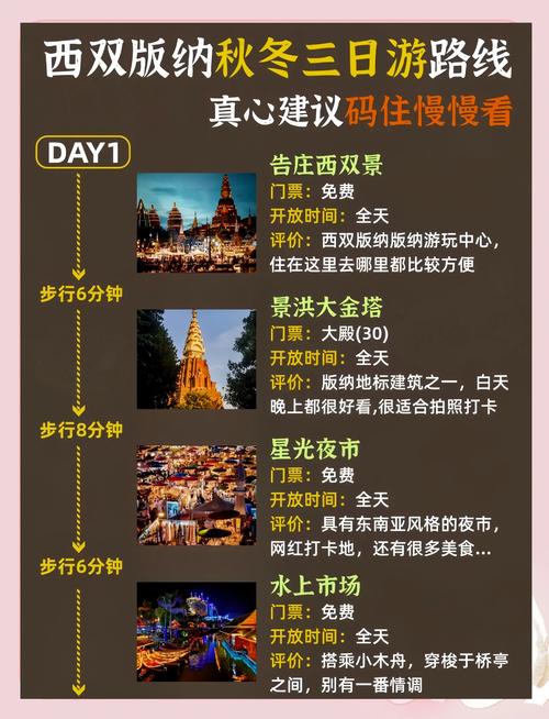 西双版纳旅游攻略,一到三日。