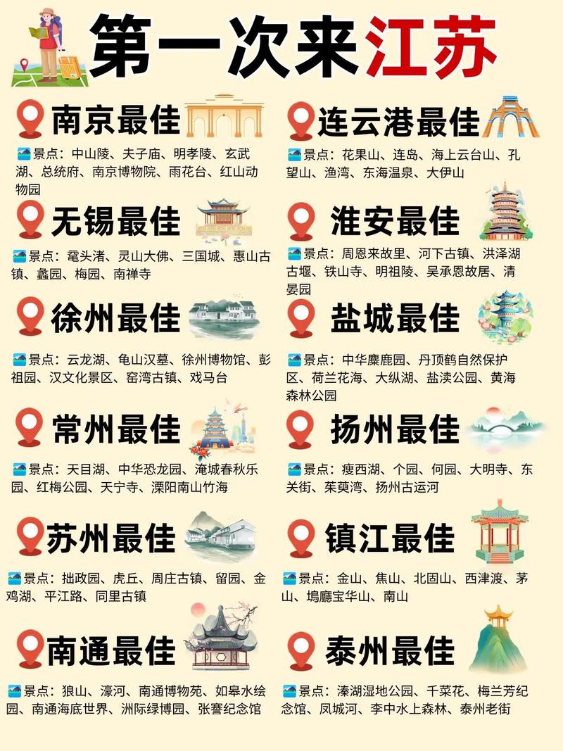 江苏必玩前十景区