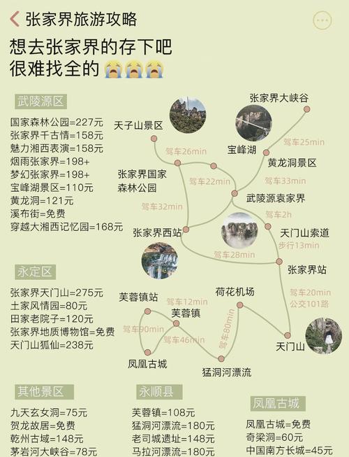 凤凰古城在张家界吗?