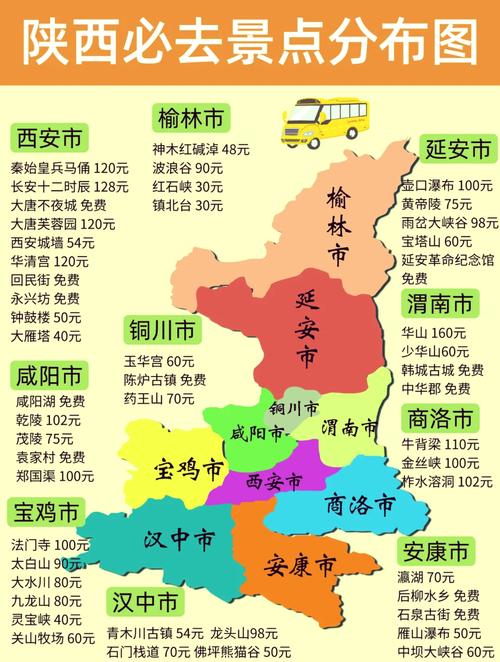 陕西的旅游景点有哪些