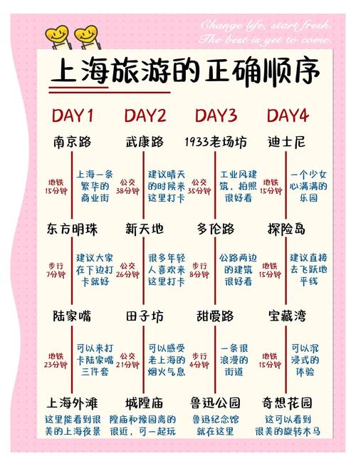 上海当地参加一日游,跟团走的话一般是几点发车几点结束,集合地点是在...