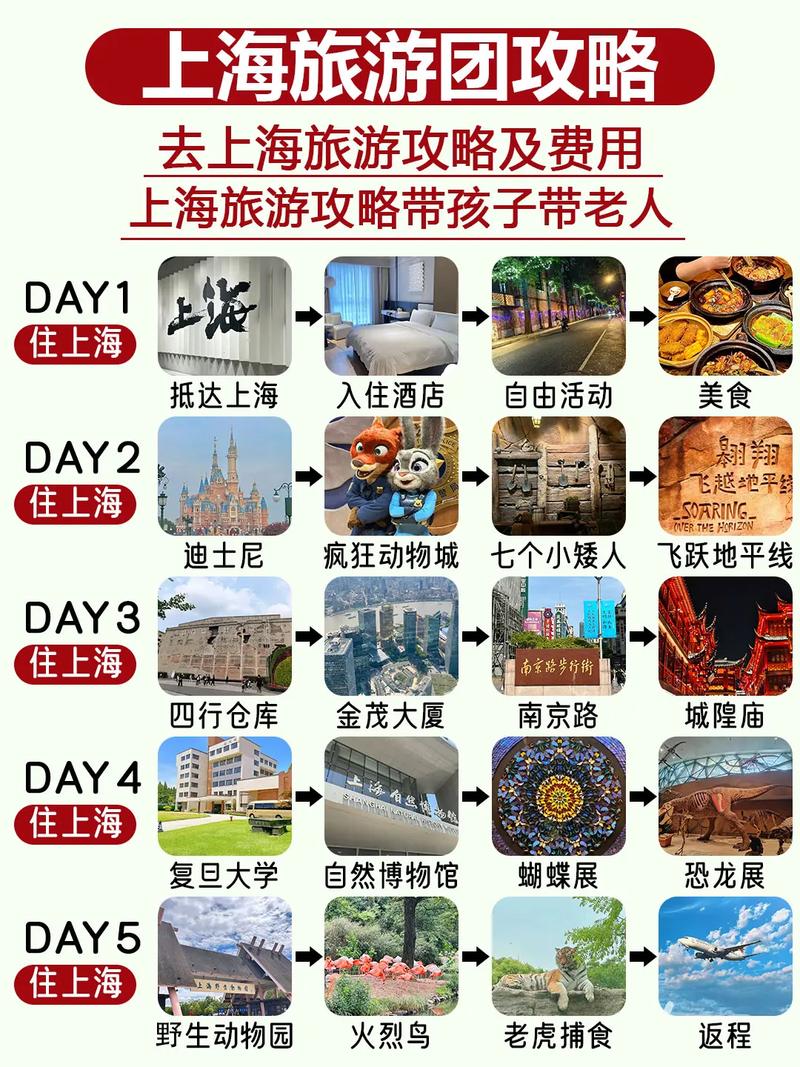 上海一日游旅行社跟团好不好