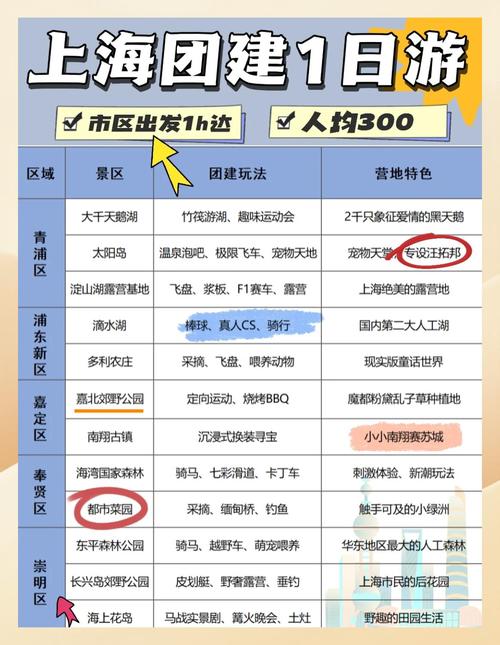 上海口碑比较好的旅行社