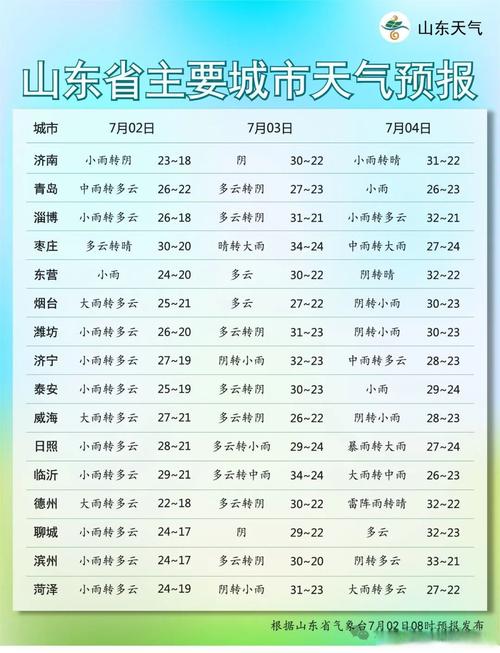 山东省气象局降雨强度