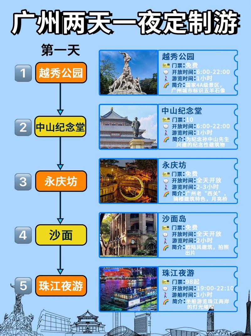 广州去凤凰古城自助游全攻略