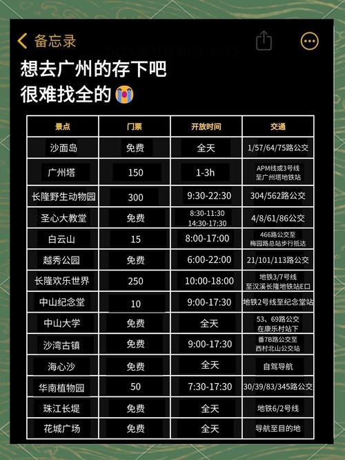 广州旅游攻略3日自助游攻略(广州旅游的详细攻略)