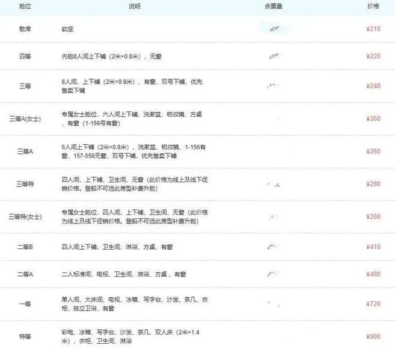 大连到山东烟台的船票多少钱,大连到烟台船票多少钱一位