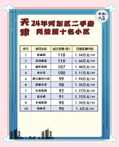 天津大生里房价