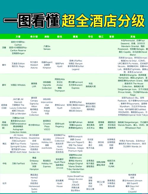 酒店对比第三期:希尔顿花园和希尔顿欢朋到底有什么区别?