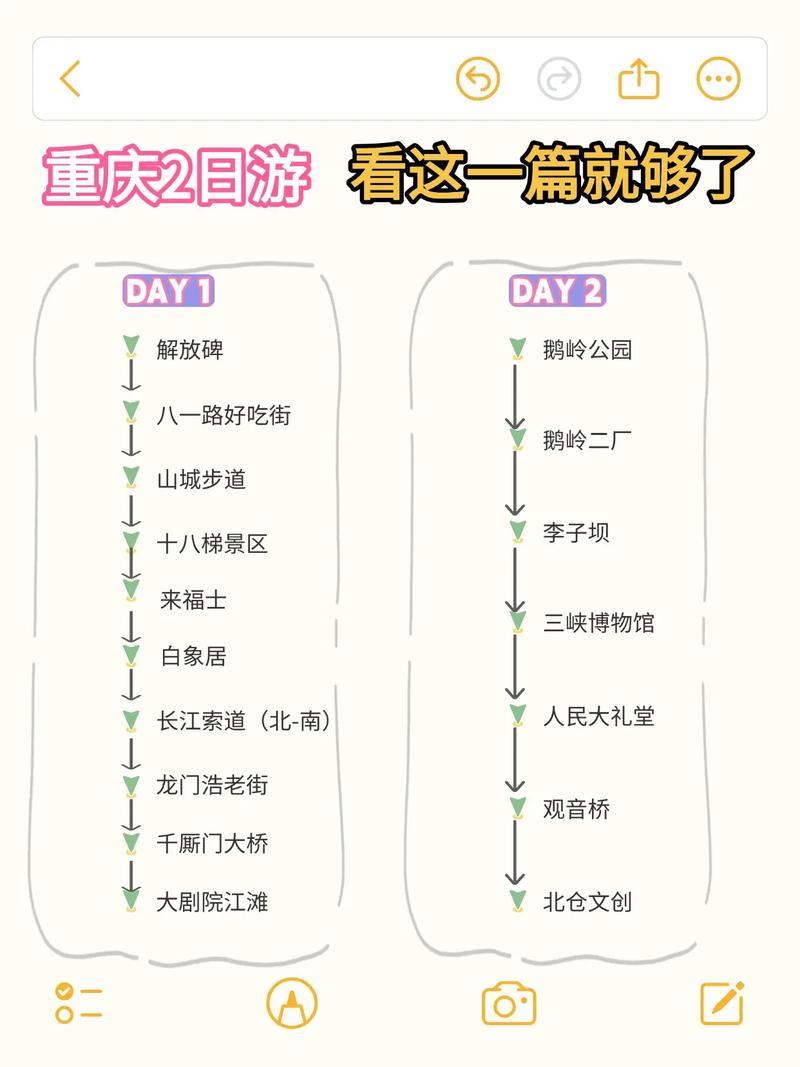 重庆2日游最佳路线,重庆2日游最佳路线顺序