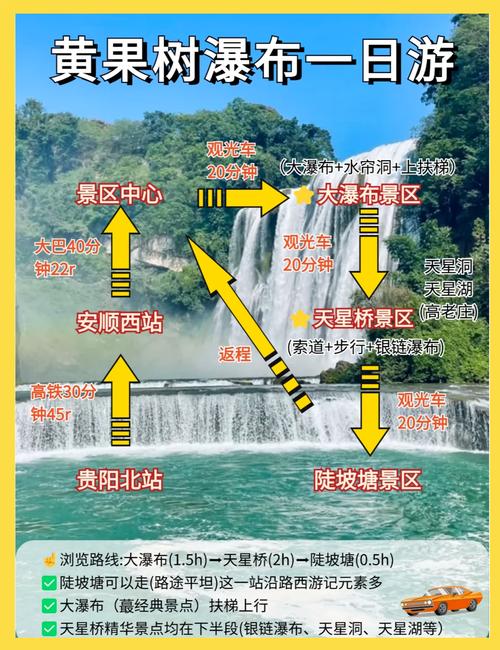 黄果树瀑布在哪里,去黄果树瀑布门票多少钱?