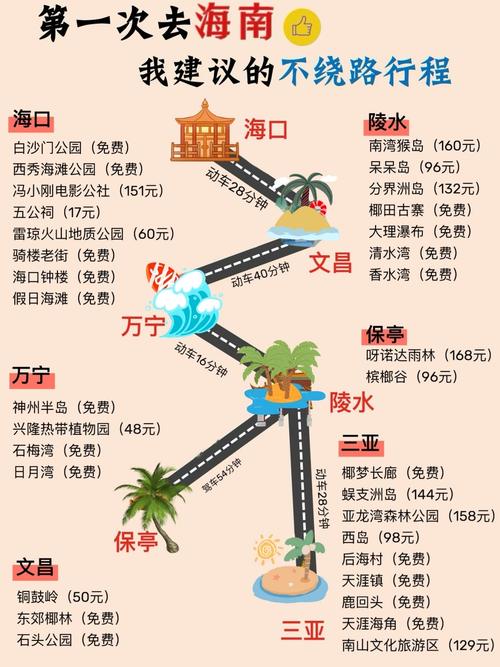 想自己去三亚玩玩,有去过的朋友求攻略