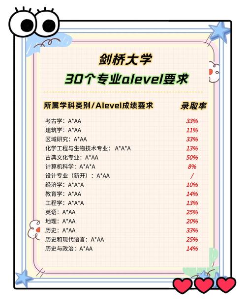 剑桥大学简介介绍