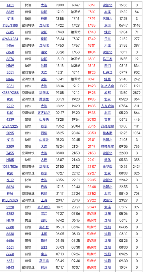查询火车时刻表,全国各地火车时刻表查询方法