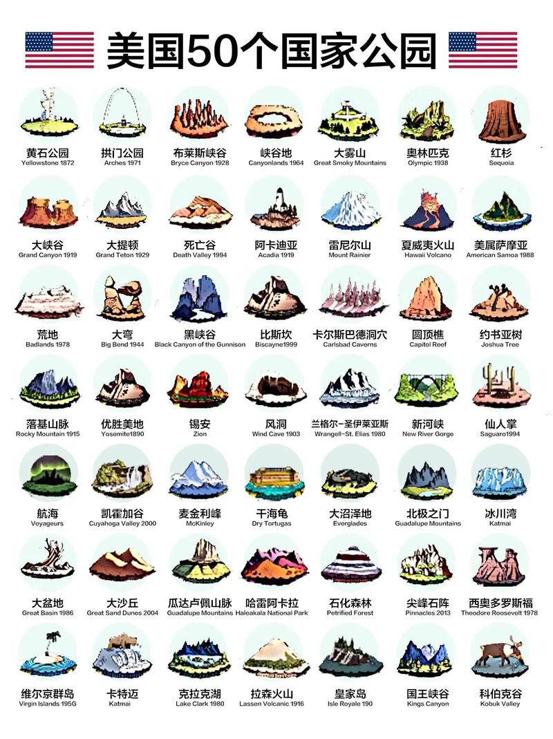 美国前十著名景点