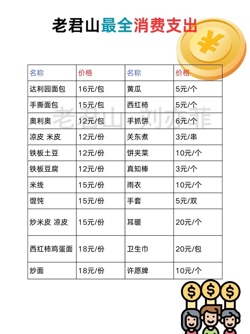 老君山风景区游玩攻略