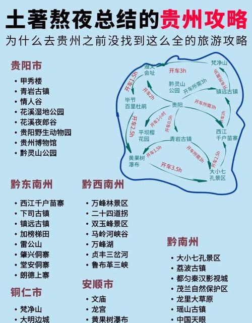 去贵州旅游带些什么,贵州自由行5日游路线攻略