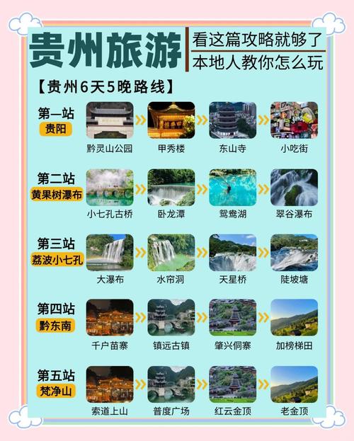 达州到贵州自驾游旅游攻略自由行最佳线路