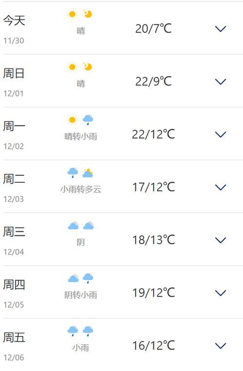 绍兴天气(绍兴市未来几天天气预报)