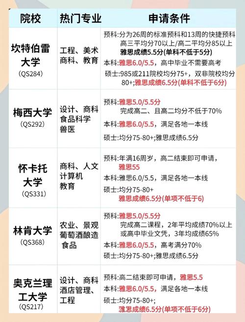 新西兰父母团聚移民申请条件及最新政策详解