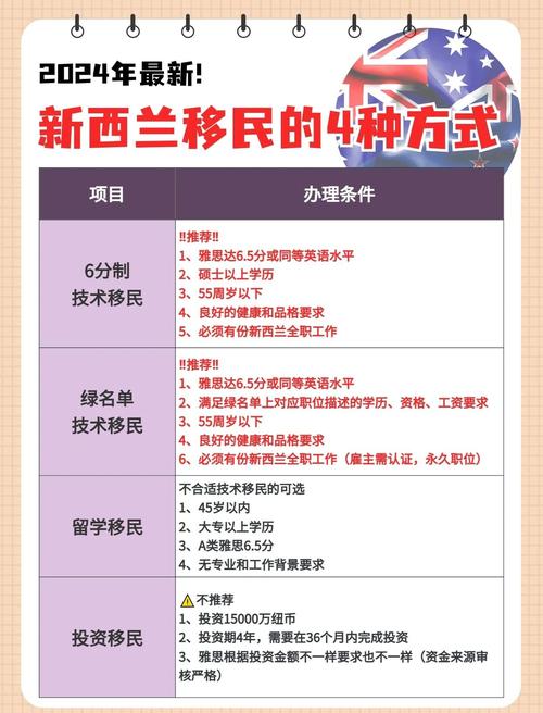 新西兰绿卡可以为父母申请移民吗