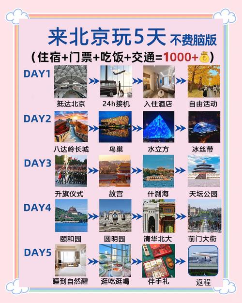 去北京带孩子旅游攻略,北京攻略自助游带孩子