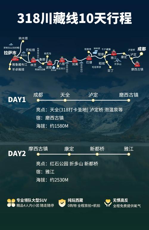 318川藏线行程安排