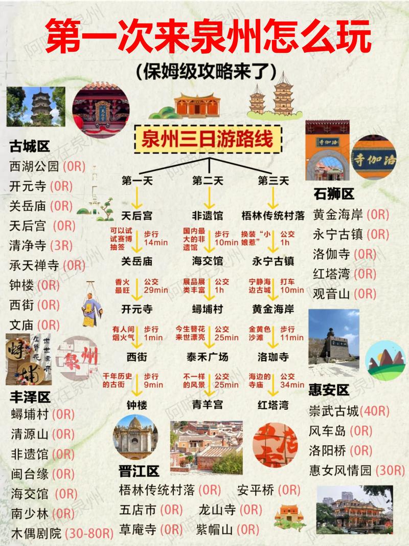 南美五国最佳旅游时间