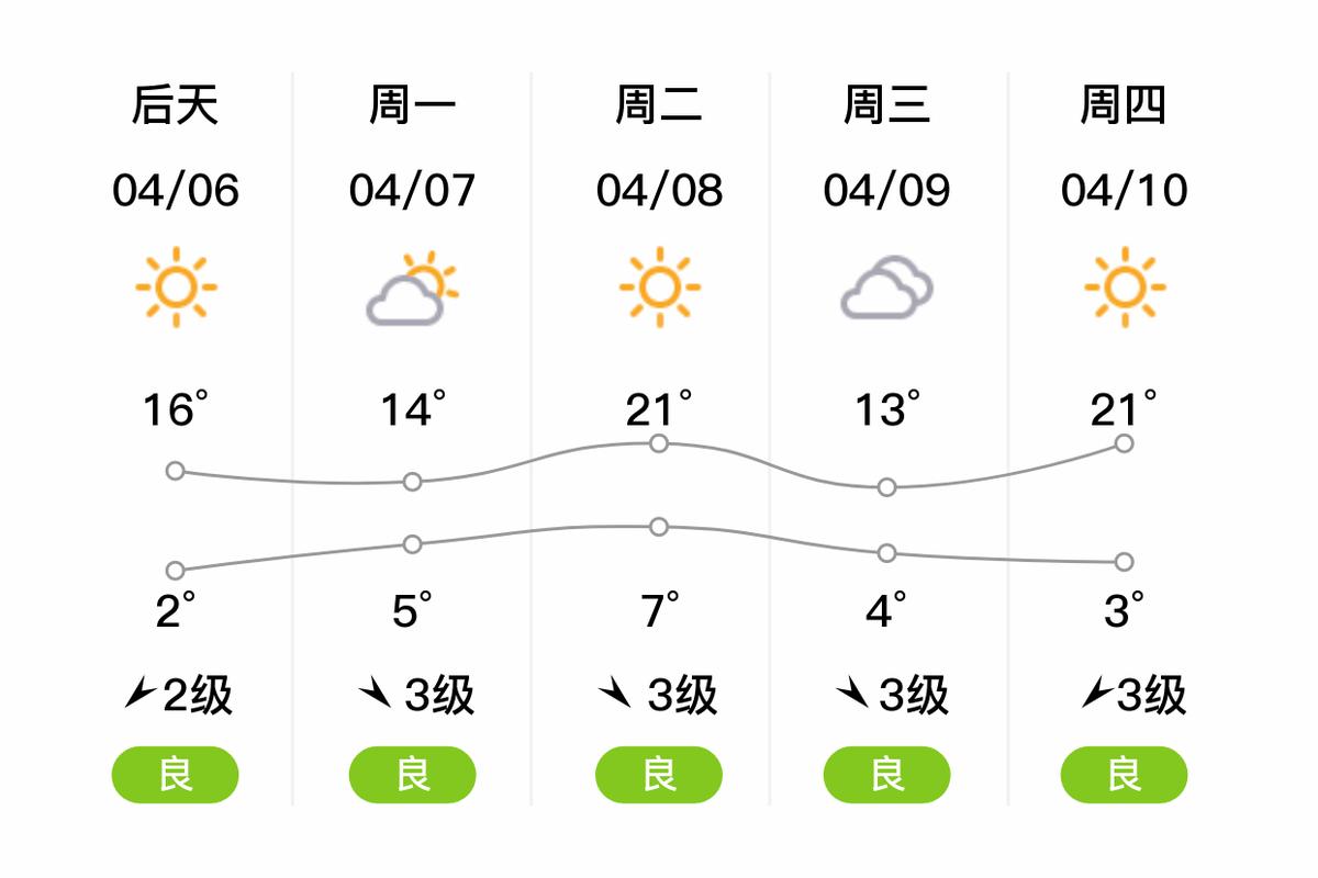 重庆市天气预报30天