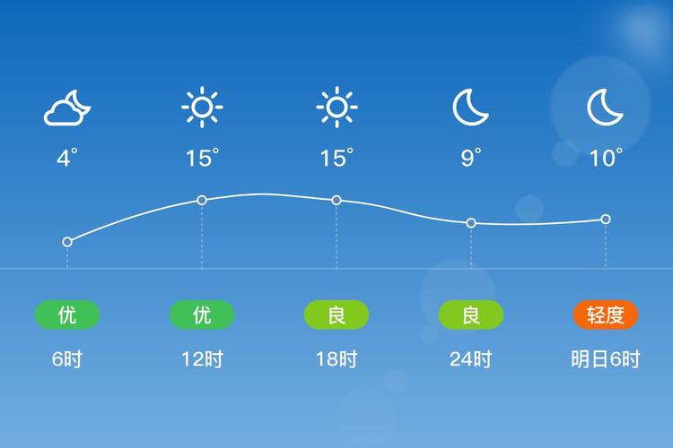 邯郸五指山天气预报一周,河北五指山天气预报