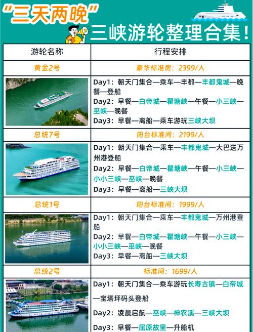 宜昌到重庆豪华游轮五日游多少钱