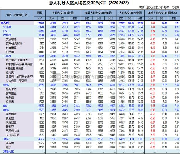 意大利城市排名前10名(意大利的大城市有哪些)