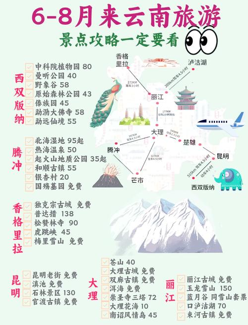 云南自由行5天详细路线