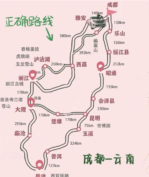 四川到云南旅游攻略自由行最佳路线