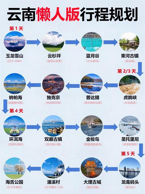 云南自由行10天zui佳路线及攻略