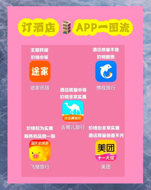 住宿平台有哪些