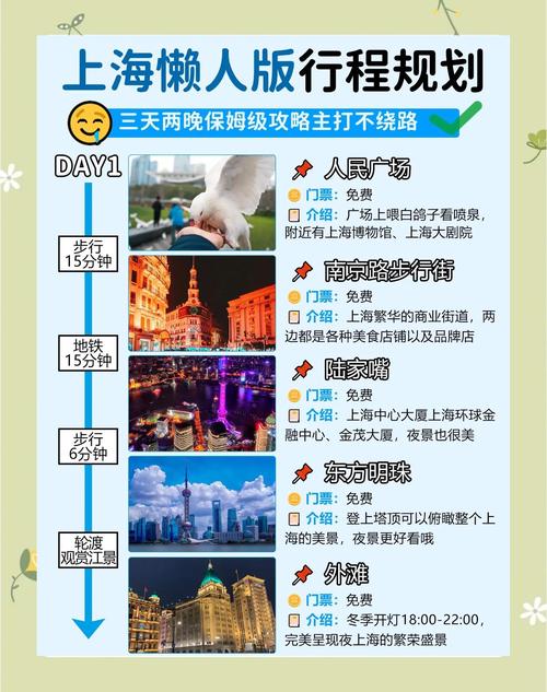 上海穷游旅游攻略