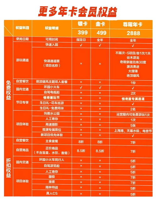 上海欢乐谷里的项目有哪些是收费的