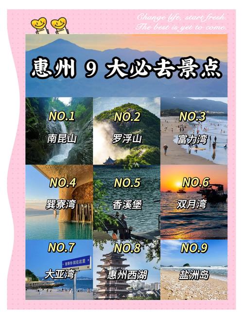 惠州到北京旅游团费用预估